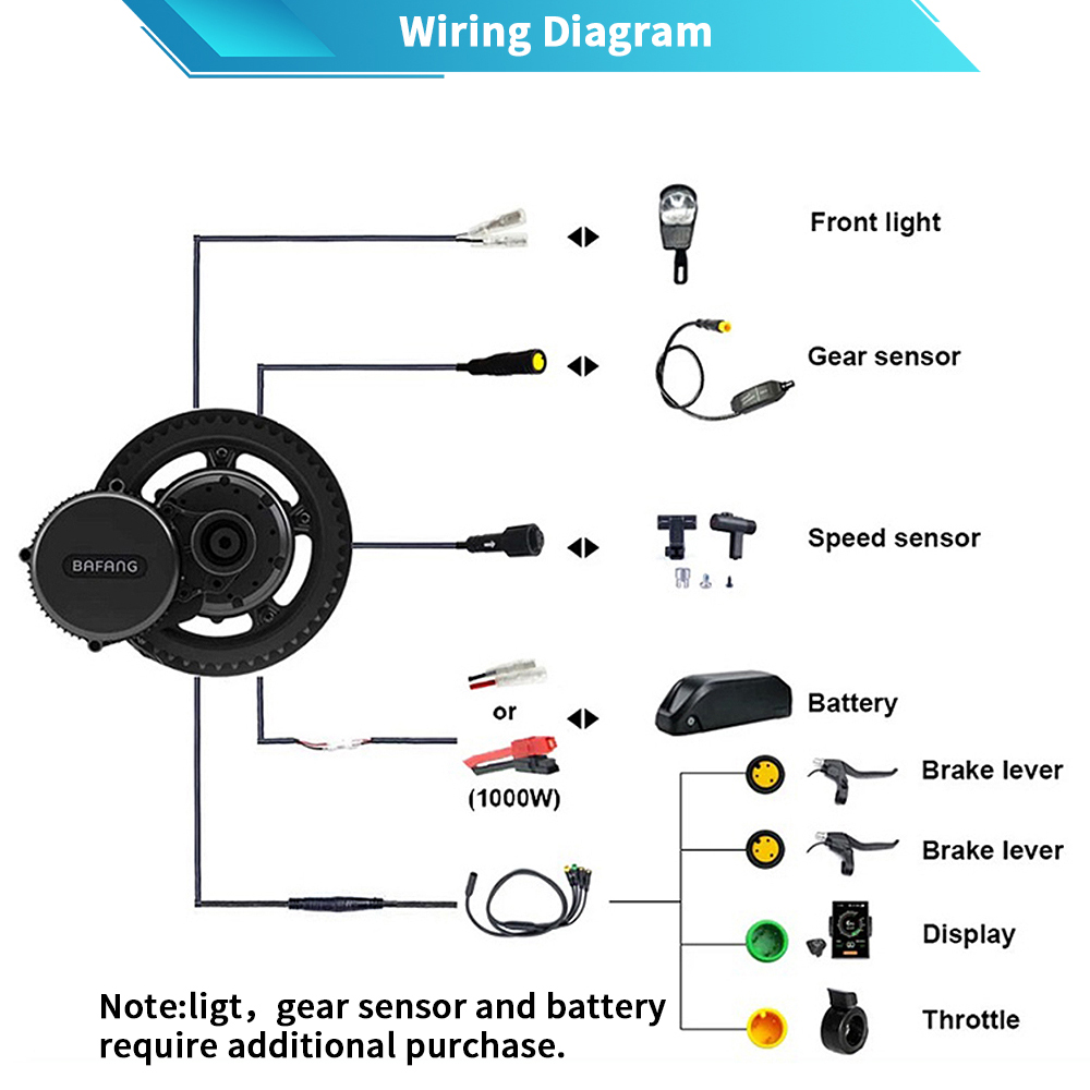 Bafang M615 G320.1000 48V 52V  - Mid Drive Motor Kit 52V 1000W のレビューと価格